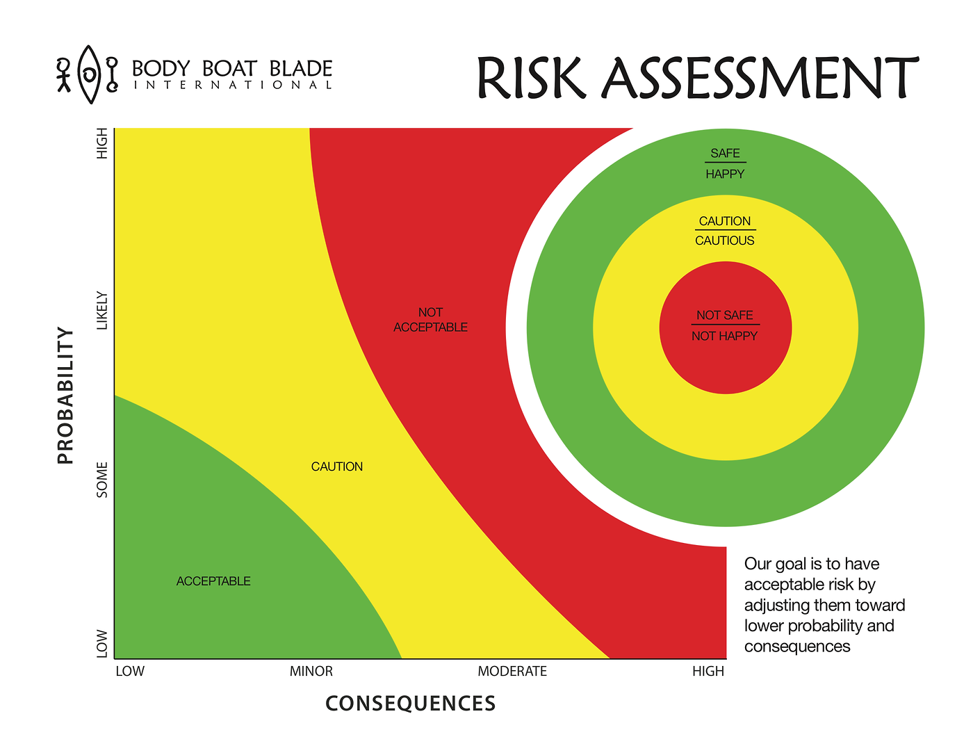 Kayaking Risk Assessment (3 August 2024) - Paddling Alone & Dodging Death